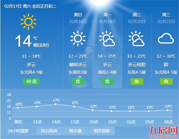 厦门今明两天气温将明显回落 要及时添减衣物避免受凉生病——九房网
