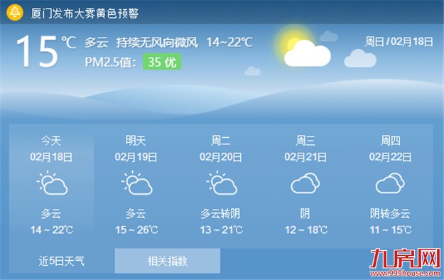 厦门未来几天气温有起有落 市民出行注意及时添减衣物——九房网