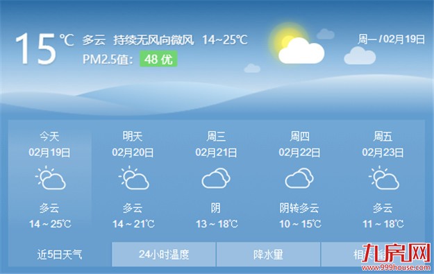 明天新的冷空气抵厦 白天市区最高气温可降至20℃——九房网 明天新的冷空气抵厦 白天市区最高气温可降至20℃——九房网