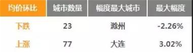 厦门房产,厦门房地产,厦门新房,九房网,厦门房产 厦门房产,厦门房地产,厦门新房,九房网,厦门房产