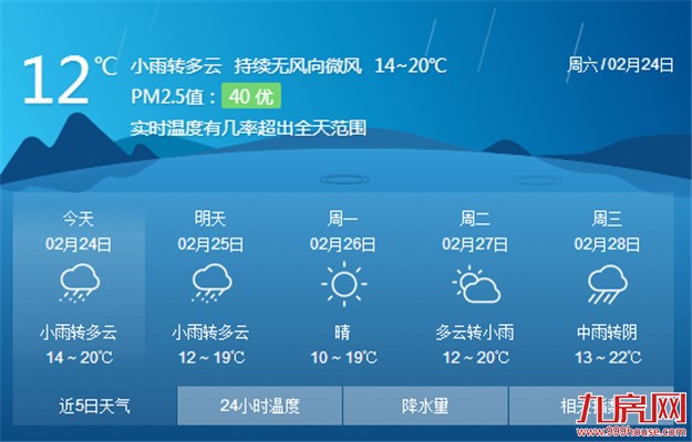 今明两天我市空气湿度攀高 转阴雨气温不降反升——九房网