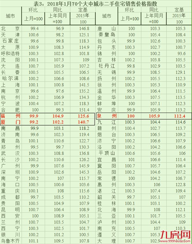 厦门房产,厦门房地产,厦门新房,九房网,厦门房产 厦门房产,厦门房地产,厦门新房,九房网,厦门房产