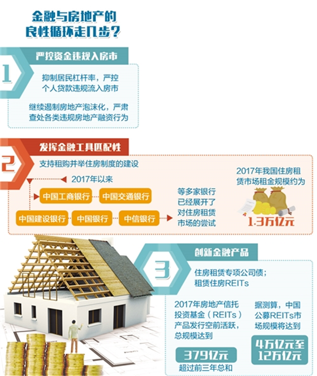 银行“闸门”收紧 金融与房地产要枝叶相持防范风险——九房网