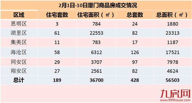 厦门房产,厦门房地产,厦门新房,九房网,厦门房产