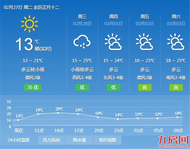 冷空气昨日入侵厦门 3月份将迎来阵阵春雨——九房网