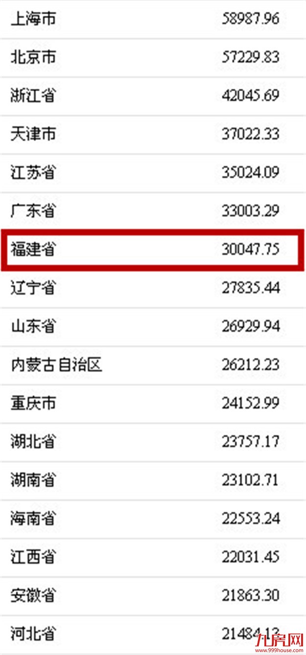 厦门房产,厦门房地产,厦门新房,九房网,厦门房产