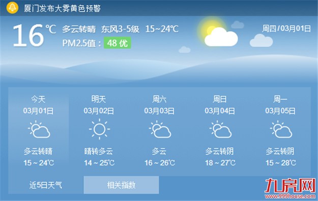 春雷一声响鹭岛渐升温 3月天气波动大时晴时雨——九房网