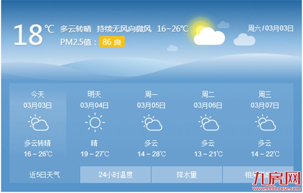 厦门天气晴好周末适宜出游 3月上旬气温约15℃左右——九房网