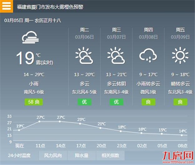 厦门房产,厦门房地产,厦门新房,九房网,厦门房产 厦门房产,厦门房地产,厦门新房,九房网,厦门房产