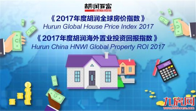 2017胡润全球房价指数:无锡领跑中国 全球排第二——九房网 2017胡润全球房价指数:无锡领跑中国 全球排第二——九房网