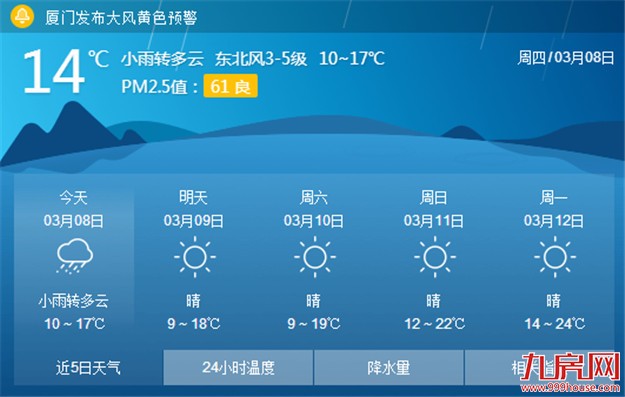 气温“大跳水” 阵雨来相伴 厦门今天白天气温会降到16℃——九房网
