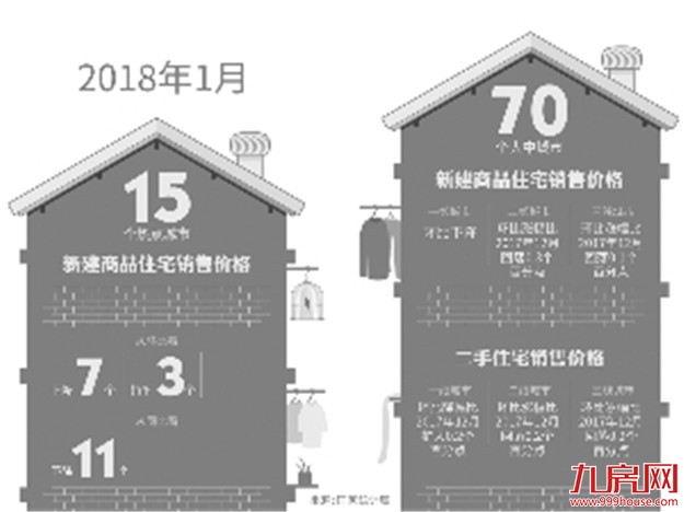 专家：房地产税让地方政府进一步推进楼市调控说法待商榷——九房网