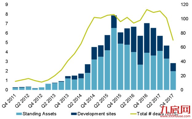 戴德梁行重磅发布“中国资本流向哪里”报告——九房网 戴德梁行重磅发布“中国资本流向哪里”报告——九房网