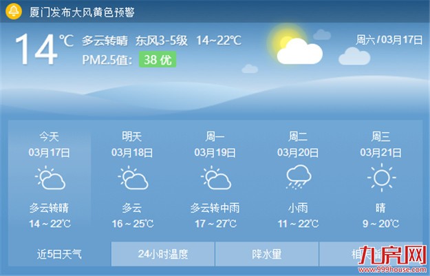 厦门今天出现降温大风天气 周末最低气温在13℃左右——九房网