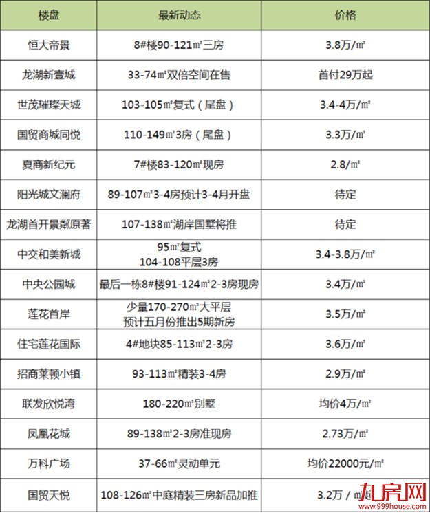 6.6折甩卖、5%首付、特价房…房企为卖房拼了，买房人时代又回来了？——九房网