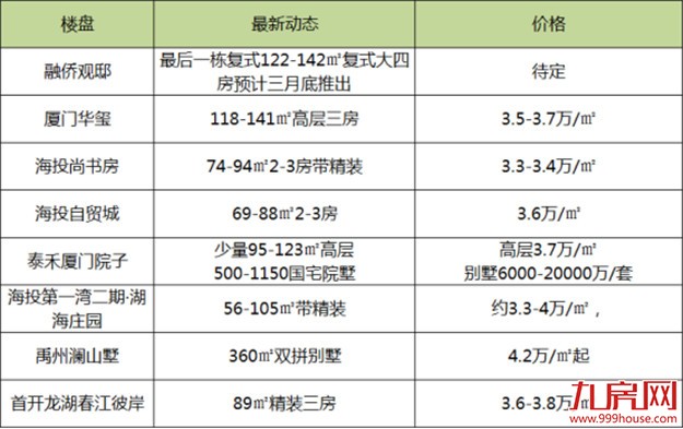 6.6折甩卖、5%首付、特价房…房企为卖房拼了，买房人时代又回来了？——九房网