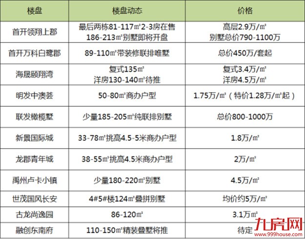 6.6折甩卖、5%首付、特价房…房企为卖房拼了，买房人时代又回来了？——九房网