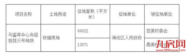 最新最全!2018厦门“拆迁地图”曝光,大批“拆千万”即将诞生!——九房网 最新最全!2018厦门“拆迁地图”曝光,大批“拆千万”即将诞生!——九房网
