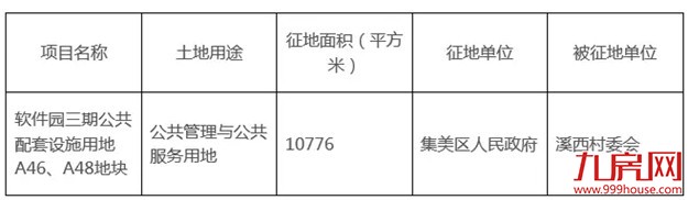 最新最全!2018厦门“拆迁地图”曝光,大批“拆千万”即将诞生!——九房网 最新最全!2018厦门“拆迁地图”曝光,大批“拆千万”即将诞生!——九房网