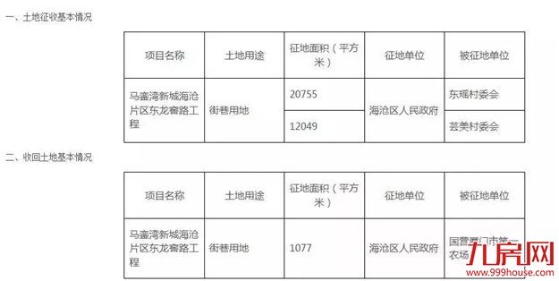 最新最全!2018厦门“拆迁地图”曝光,大批“拆千万”即将诞生!——九房网 最新最全!2018厦门“拆迁地图”曝光,大批“拆千万”即将诞生!——九房网