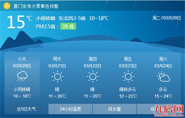 冷空气来袭 将给厦门带来降温、降水及沿海大风天气——九房网