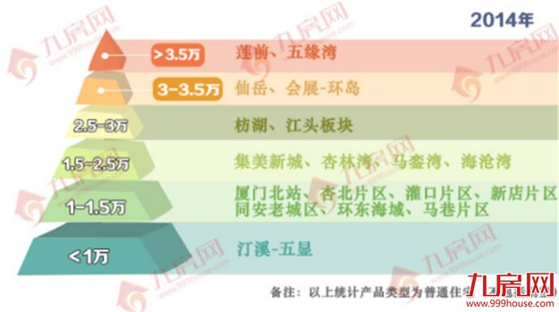 5年前买哪最赚?厦门房价完成4大质变!刚需被消灭、豪宅全面化…——九房网 5年前买哪最赚?厦门房价完成4大质变!刚需被消灭、豪宅全面化…——九房网