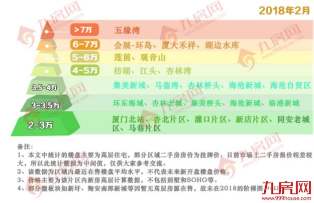 5年前买哪最赚?厦门房价完成4大质变!刚需被消灭、豪宅全面化…——九房网 5年前买哪最赚?厦门房价完成4大质变!刚需被消灭、豪宅全面化…——九房网