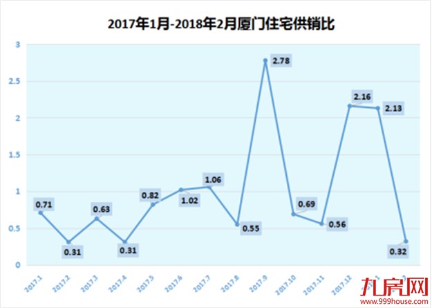 5年前买哪最赚?厦门房价完成4大质变!刚需被消灭、豪宅全面化…——九房网 5年前买哪最赚?厦门房价完成4大质变!刚需被消灭、豪宅全面化…——九房网