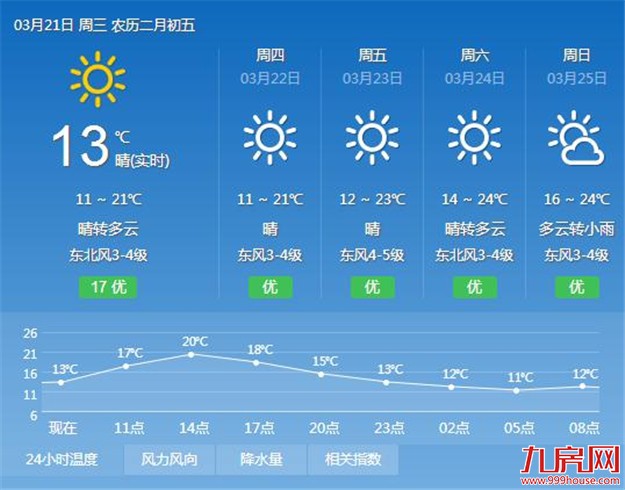 厦门房产,厦门房地产,厦门新房,九房网,厦门房产