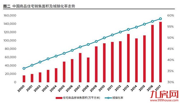 戴德梁行发布《2018年政府工作报告——房地产政策解读》——九房网