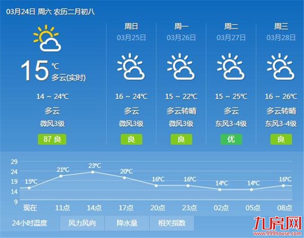 厦门房产,厦门房地产,厦门新房,九房网,厦门房产