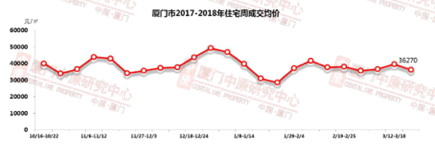 价跌量涨！岛内房价每平跌超万元 住宅成交量环涨20.5% ——九房网