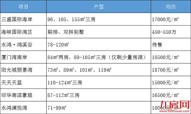 快讯!总价xxx亿,楼面价xxx元/㎡,xxx成功竞得龙海市港尾镇2018P01地块——九房网 快讯!总价xxx亿,楼面价xxx元/㎡,xxx成功竞得龙海市港尾镇2018P01地块——九房网