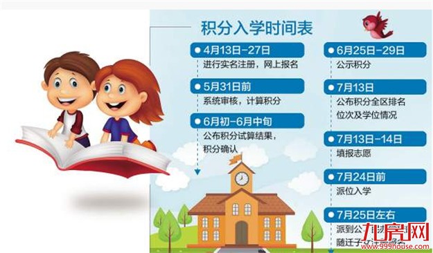 厦门五区积分入学细则公布 4月13日至27日统一报名——九房网