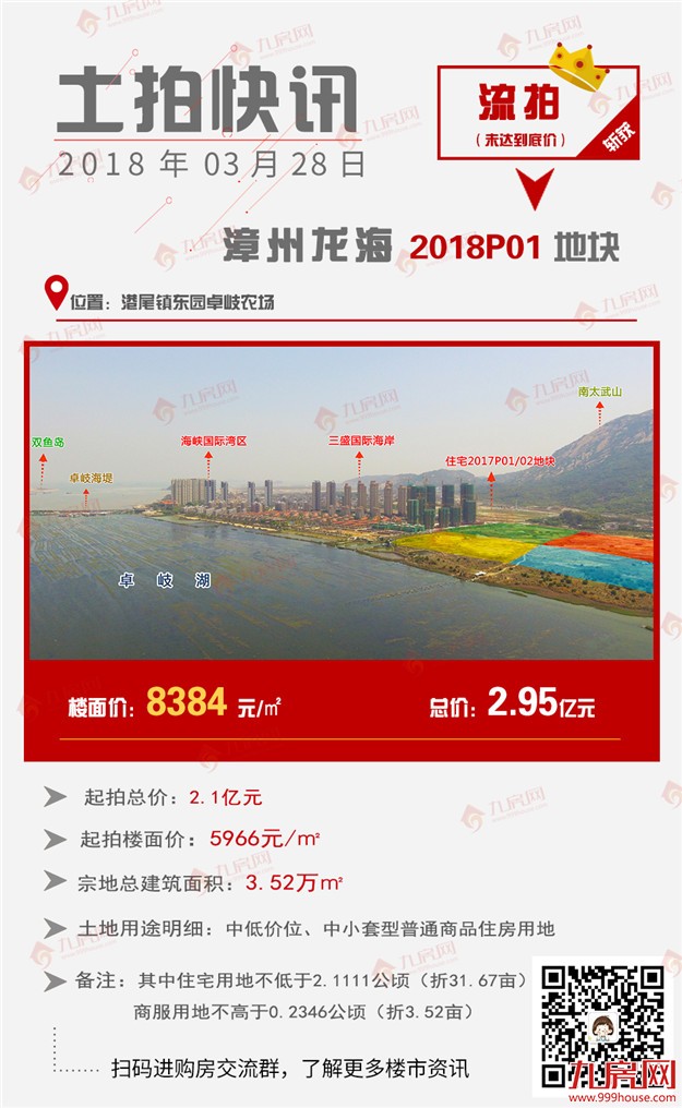 流拍、低价成交！2018大厦门首场土拍“遇冷”！最高楼面价仅xx元/㎡！——九房网