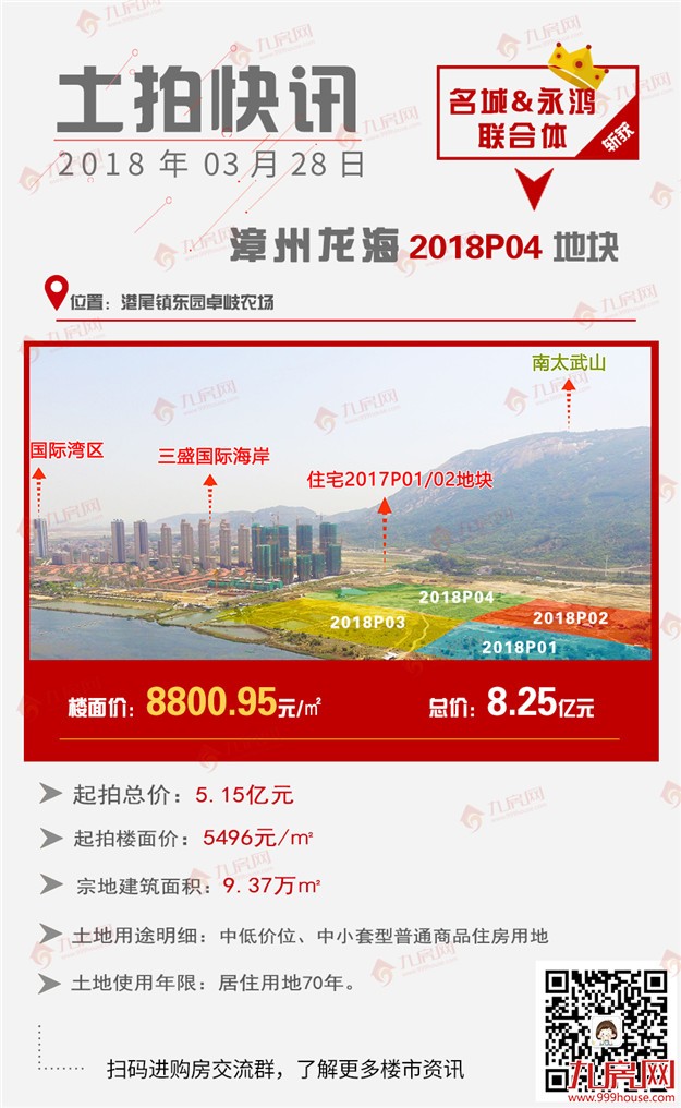 流拍、低价成交！2018大厦门首场土拍“遇冷”！最高楼面价9013.7元/㎡！——九房网