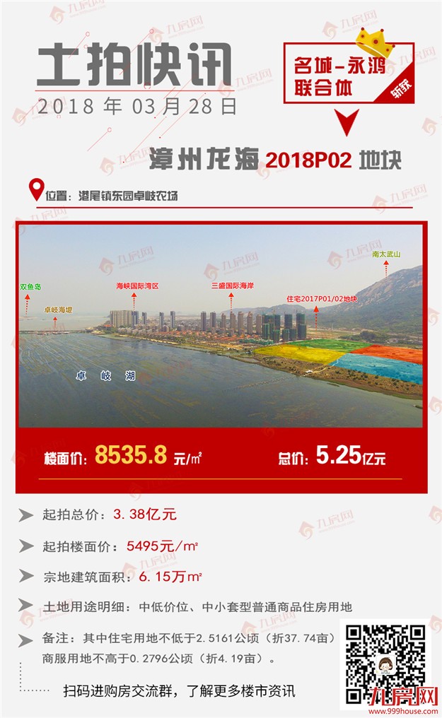 流拍、低价成交！2018大厦门首场土拍“遇冷”！最高楼面价仅xx元/㎡！——九房网
