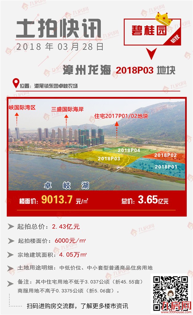 流拍、低价成交！2018大厦门首场土拍“遇冷”！最高楼面价仅xx元/㎡！——九房网