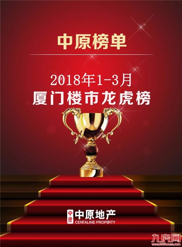【中原榜单】2018年1-3月厦门楼市成交龙虎榜——九房网