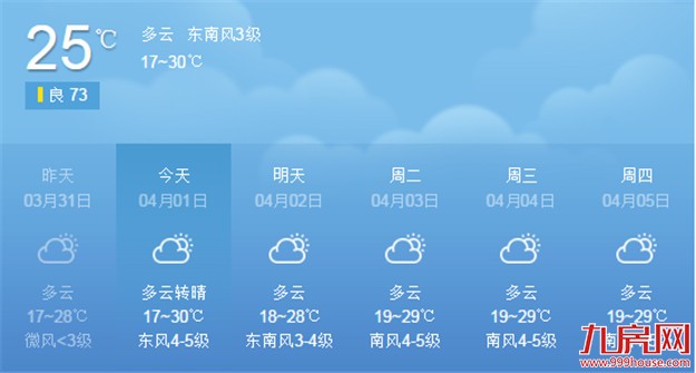 未来三天厦门维持多云到晴的天气 气温持续偏高——九房网