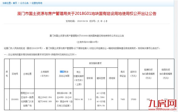 快讯！5月8日岛内火车站南广场拟挂牌出让一地块 起价总价3.7亿！——九房网