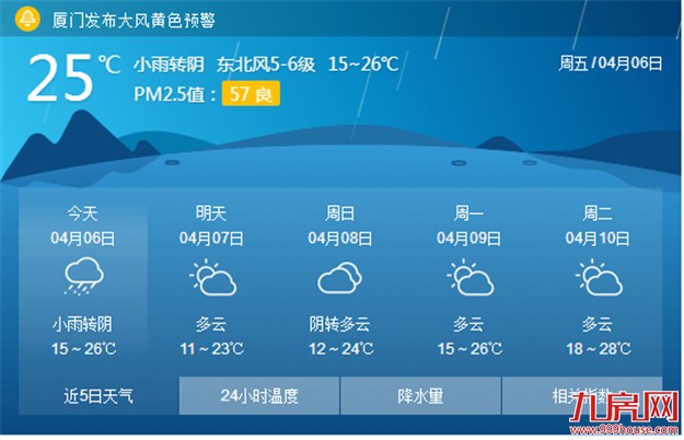 强冷空气来厦今起降温降雨 日最低温降幅可达7℃-9℃——九房网