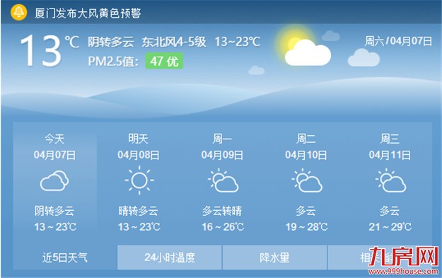 昨日两小时猛降10℃今天冷空气继续在厦门发威——九房网