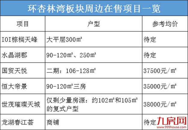 区域之争，尘埃落定！土拍爆发“洪荒之力”，2018彻底进入杏林湾时间！？——九房网