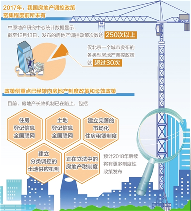 房地产市场长效机制呼之欲出 短期调控力度不放松——九房网