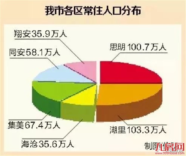 聚“厦”GDP,哪里最有“钱”景?——九房网 聚“厦”GDP,哪里最有“钱”景?——九房网