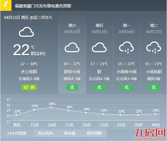 厦门房产,厦门房地产,厦门新房,九房网,厦门房产