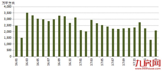 杨红旭:楼市秋风起,对2018你还有多少奢望——九房网 杨红旭:楼市秋风起,对2018你还有多少奢望——九房网