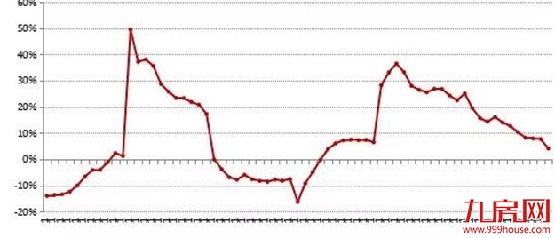 杨红旭:楼市秋风起,对2018你还有多少奢望——九房网 杨红旭:楼市秋风起,对2018你还有多少奢望——九房网