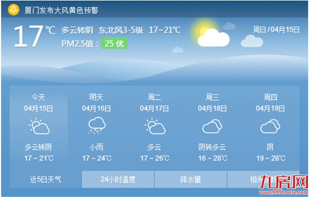 冷空气来袭厦门气温大跳水 降雨将维持到17日晨——九房网